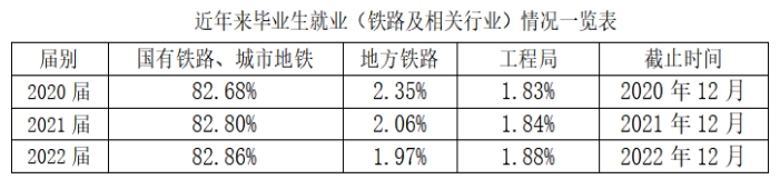 西安铁路职业技术学院2023年示范高职院校单独考试招生简章