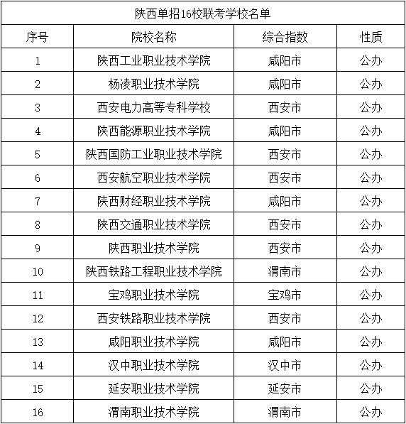 陕西单招16校联考学校名单