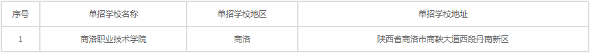 2024年商洛单独招生院校名单