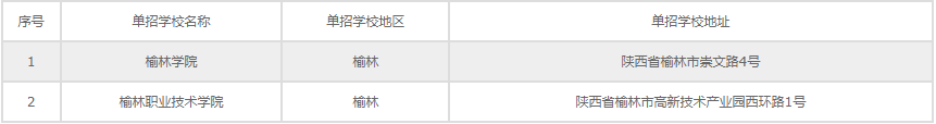 榆林单独招生院校